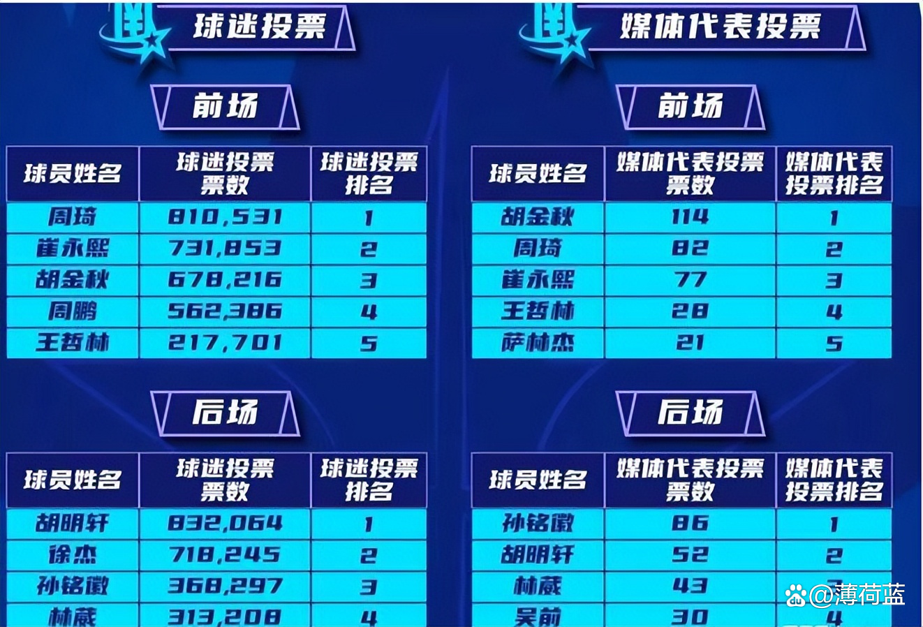 广东队全场碾压全国篮球锦标赛,如同剧本杀再现,逆转的简单介绍 广东队全场碾压全国篮球锦标赛,如同剧本杀再现,逆转的简单介绍