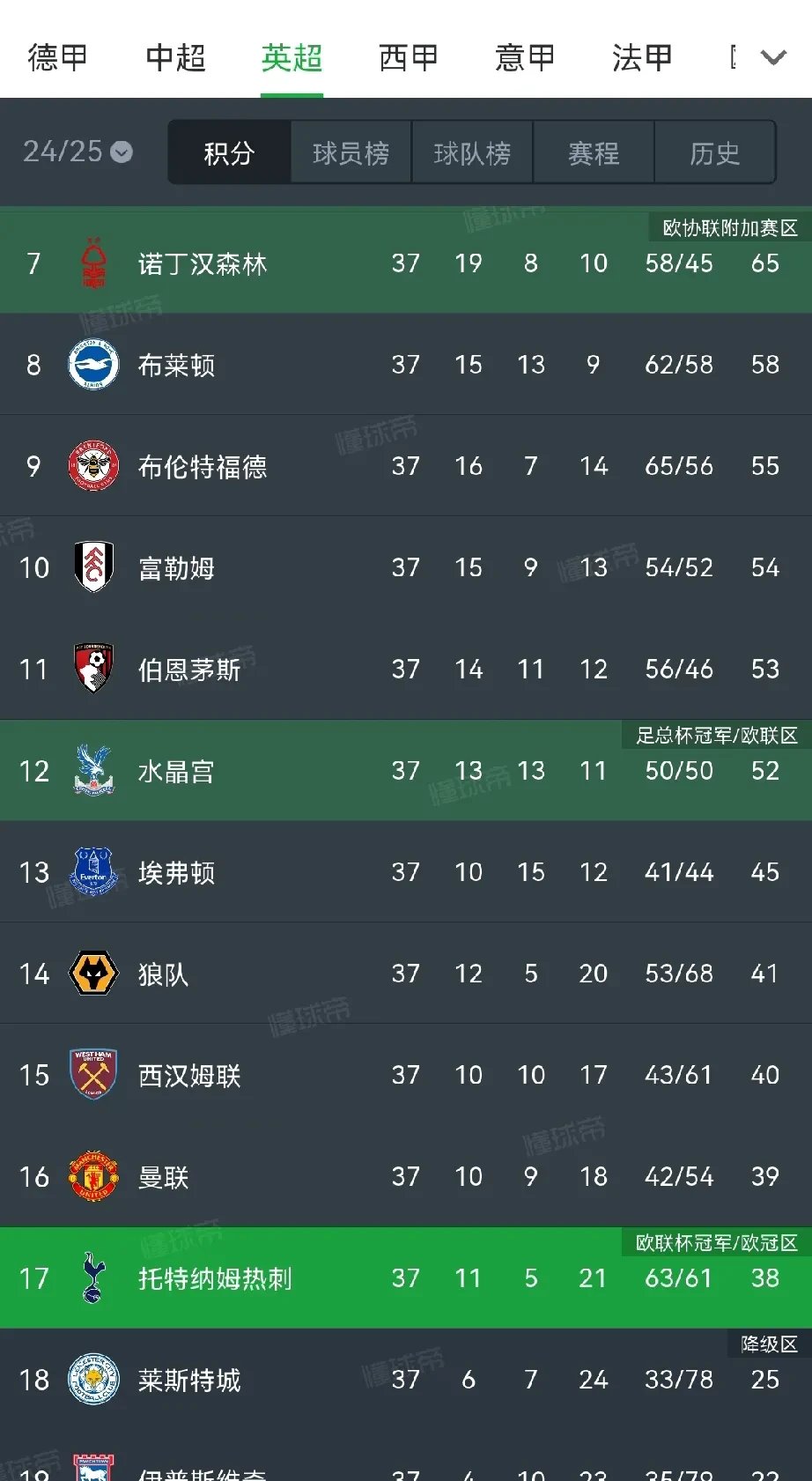1xbet体育电竞-包含水晶宫逼平热刺,保级形势依旧严峻的词条