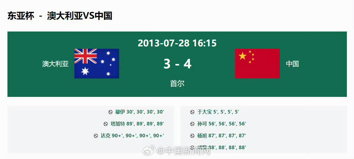 澳大利亚击败巴西获得足球胜利