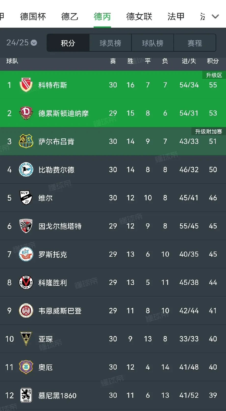 1xbet体育登录入口-关于科隆爆冷击败汉堡，德甲保级形势更加严峻的信息